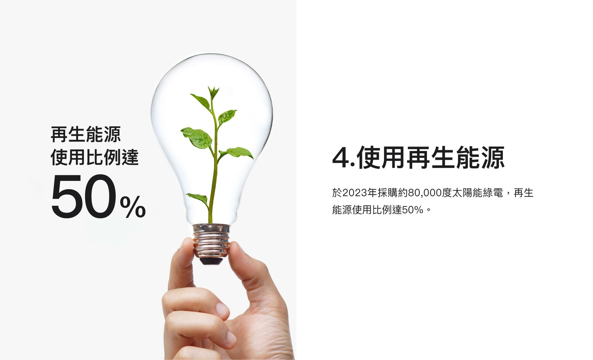 4.使用再生能源：於2023年採購約80,000度太陽能綠電，再生能源使用比例達50%。