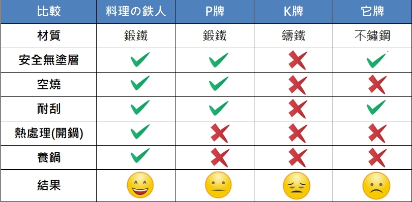 露營料理鐵盤 - 料理の鉄人 鍛鐵  可拆式 提袋可另外加購