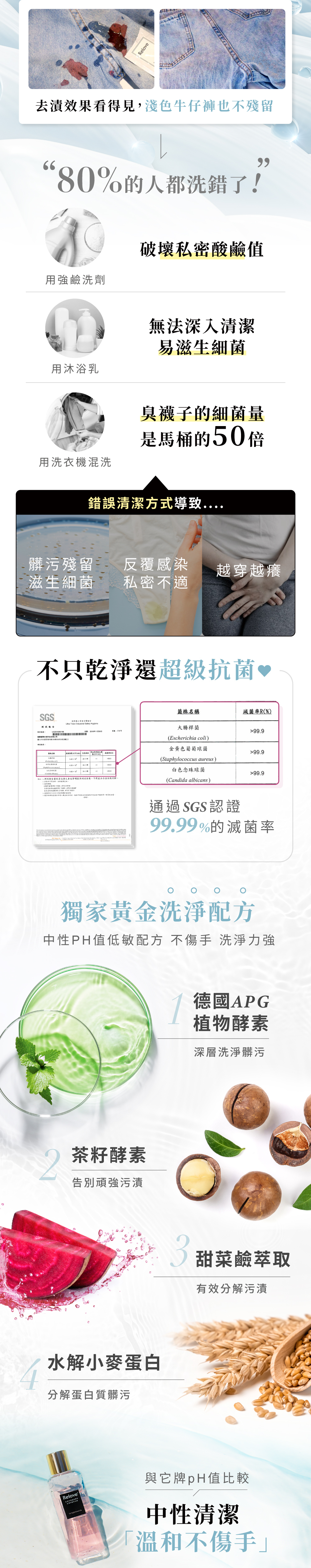 Relove 蛋白酵素去漬抑菌手洗精講解