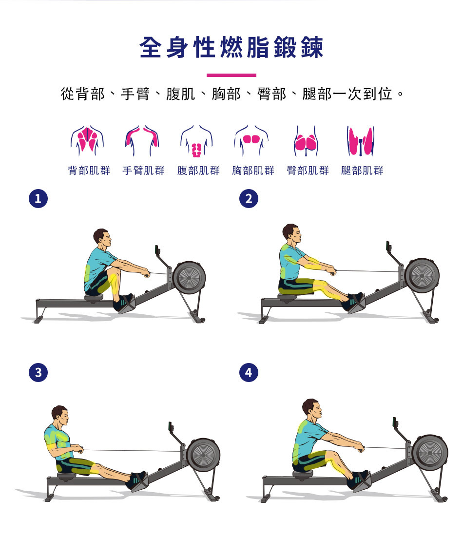 全身性燃脂鍛鍊