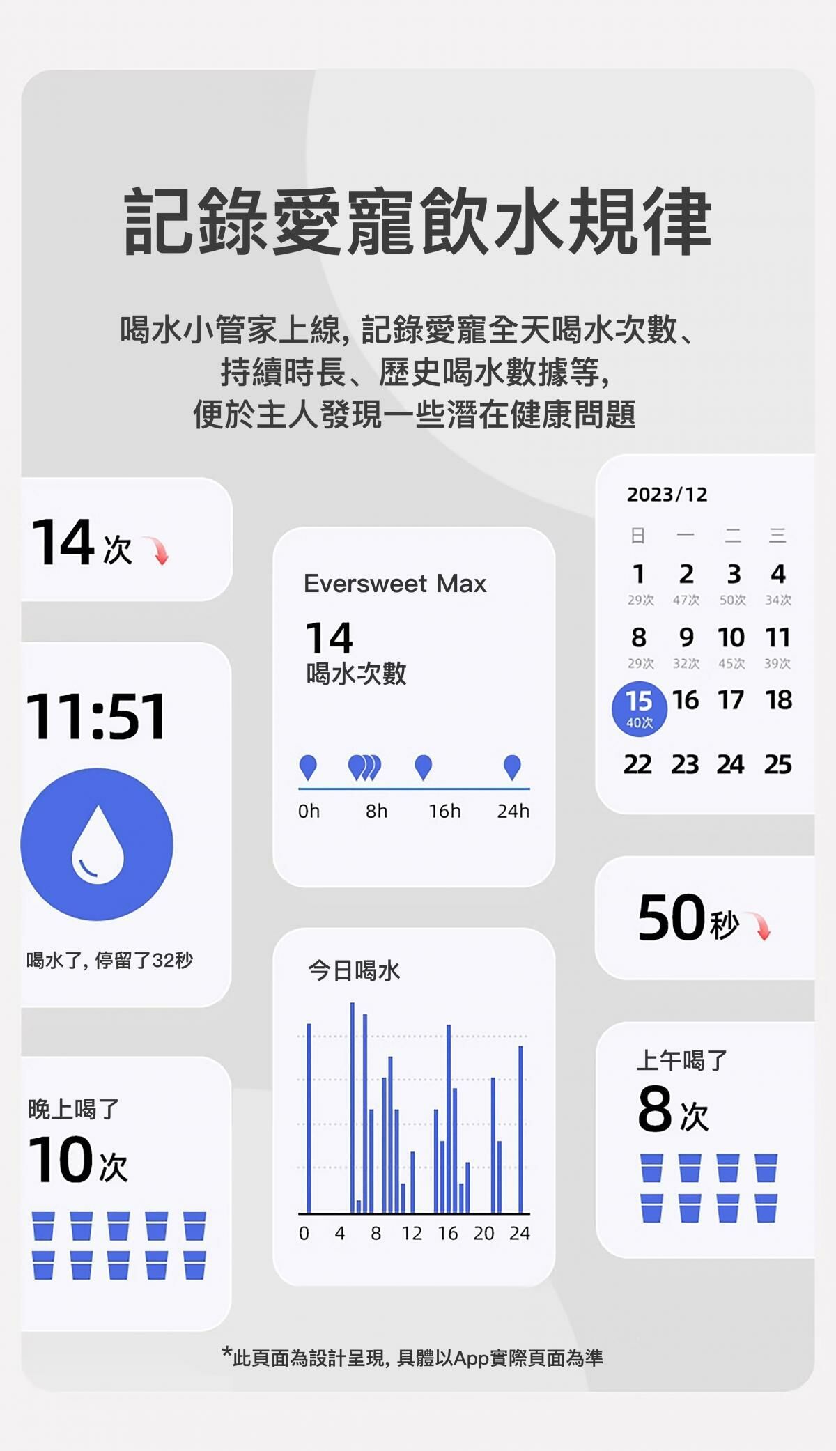 Petkit Eversweet MAX 無線智能飲水機
