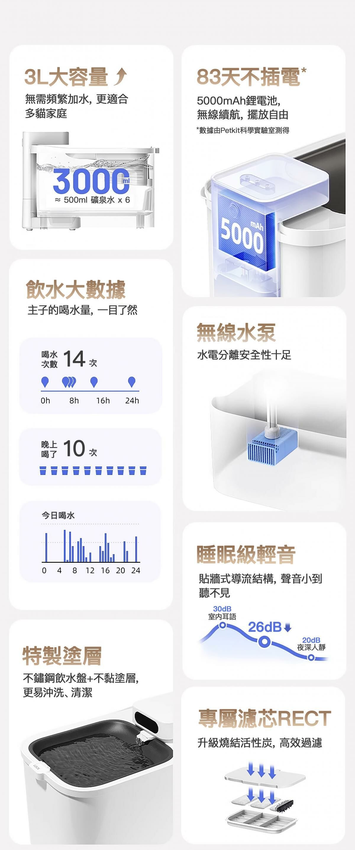 Petkit Eversweet MAX 無線智能飲水機