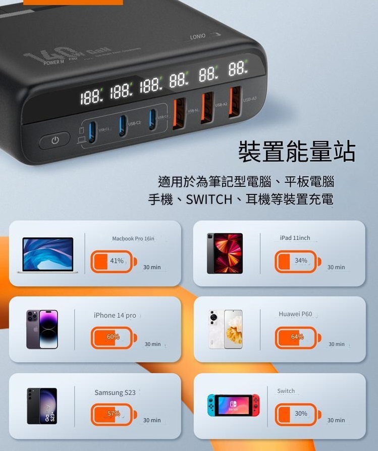 LDNIO 氮化鎵六合一充電器 (1kg)
