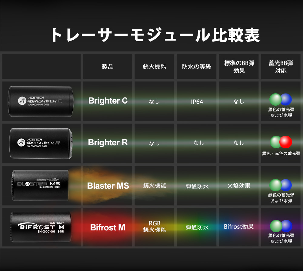 ACETECH Thor QD Tracer Unit w/ Bifrost M