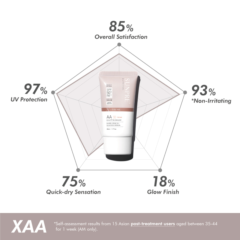 Worry-Free Trial | SUNPRE X-Treme 50+ Sunscreen