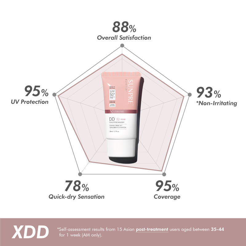 Worry-Free Trial |SUNPRE X-Treme 50+ Foundation