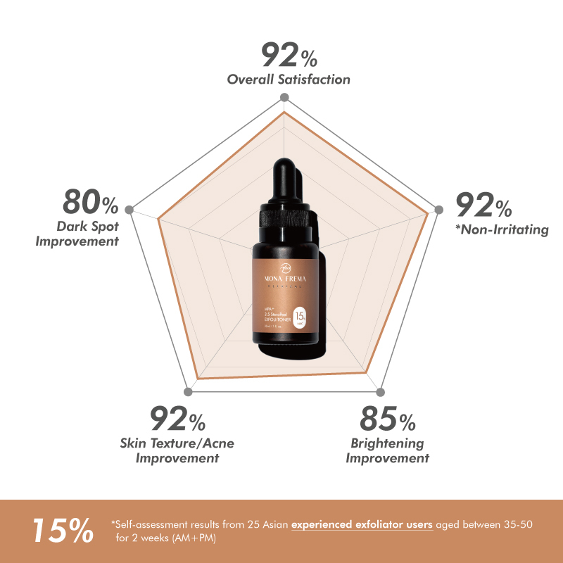 MPA+ 3.5 SteroPeel Exfoli-Toner 15% 30ML