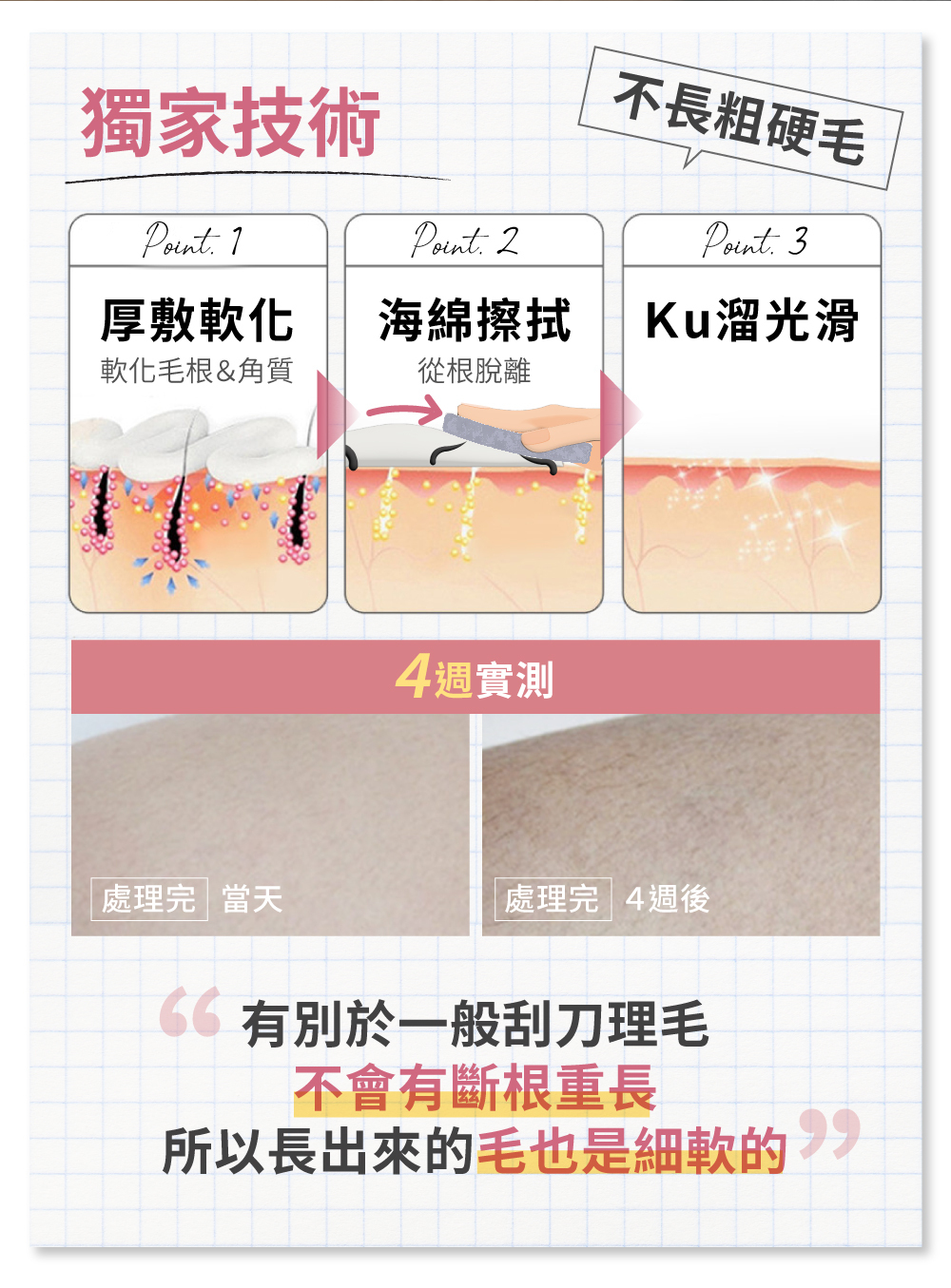 Relove 瞬淨 - Ku溜脫毛膏 講解