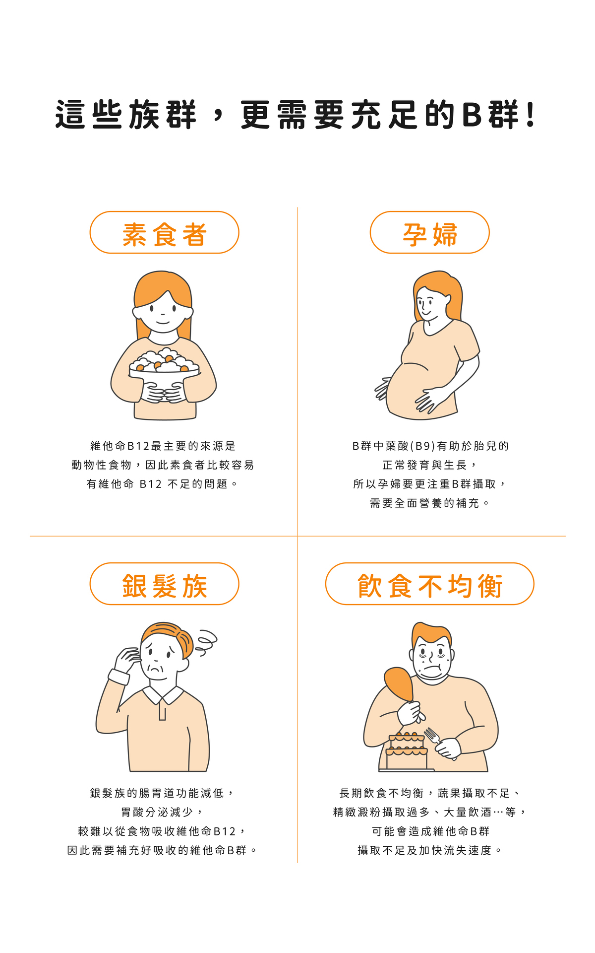 健康設計家B群適合族群,素食保健食品,孕婦,熬夜者,飲食不均衡的人