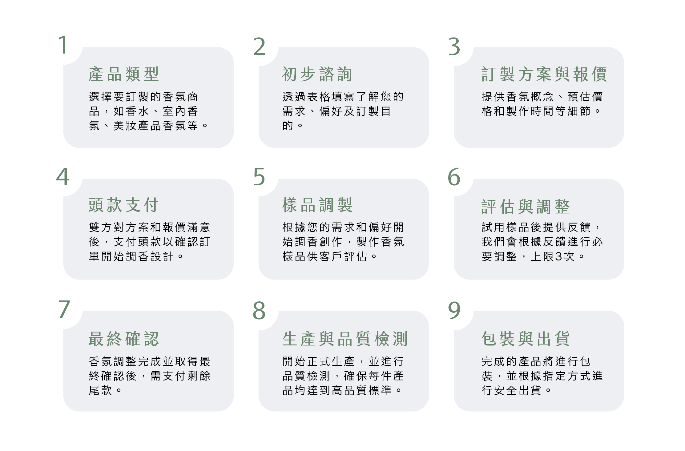 流程圖