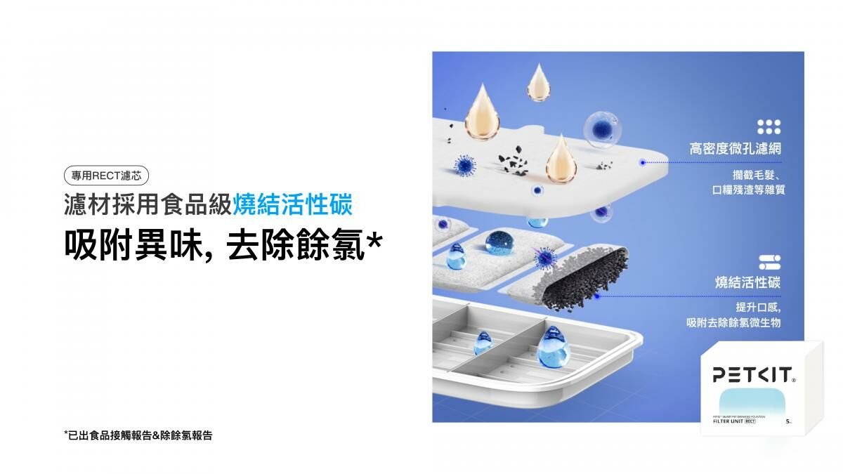 Petkit Eversweet Max 專用RECT濾芯替換裝 (5片裝)