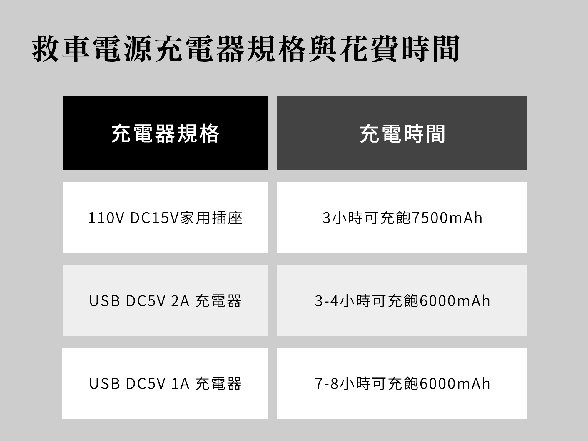 救車行動電源規格