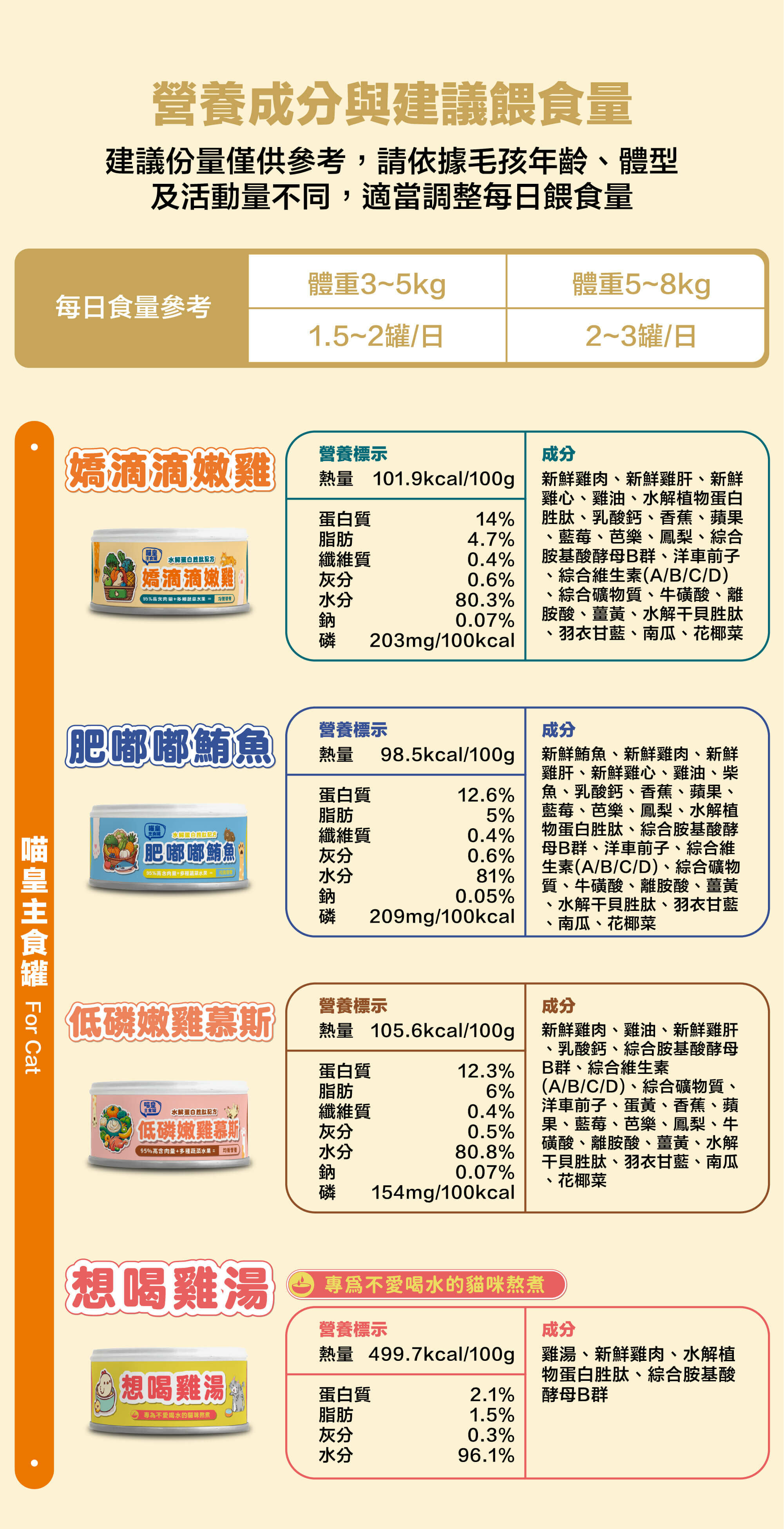 壹之鮮貓主食罐 每日建議為食量、成分、營養標示