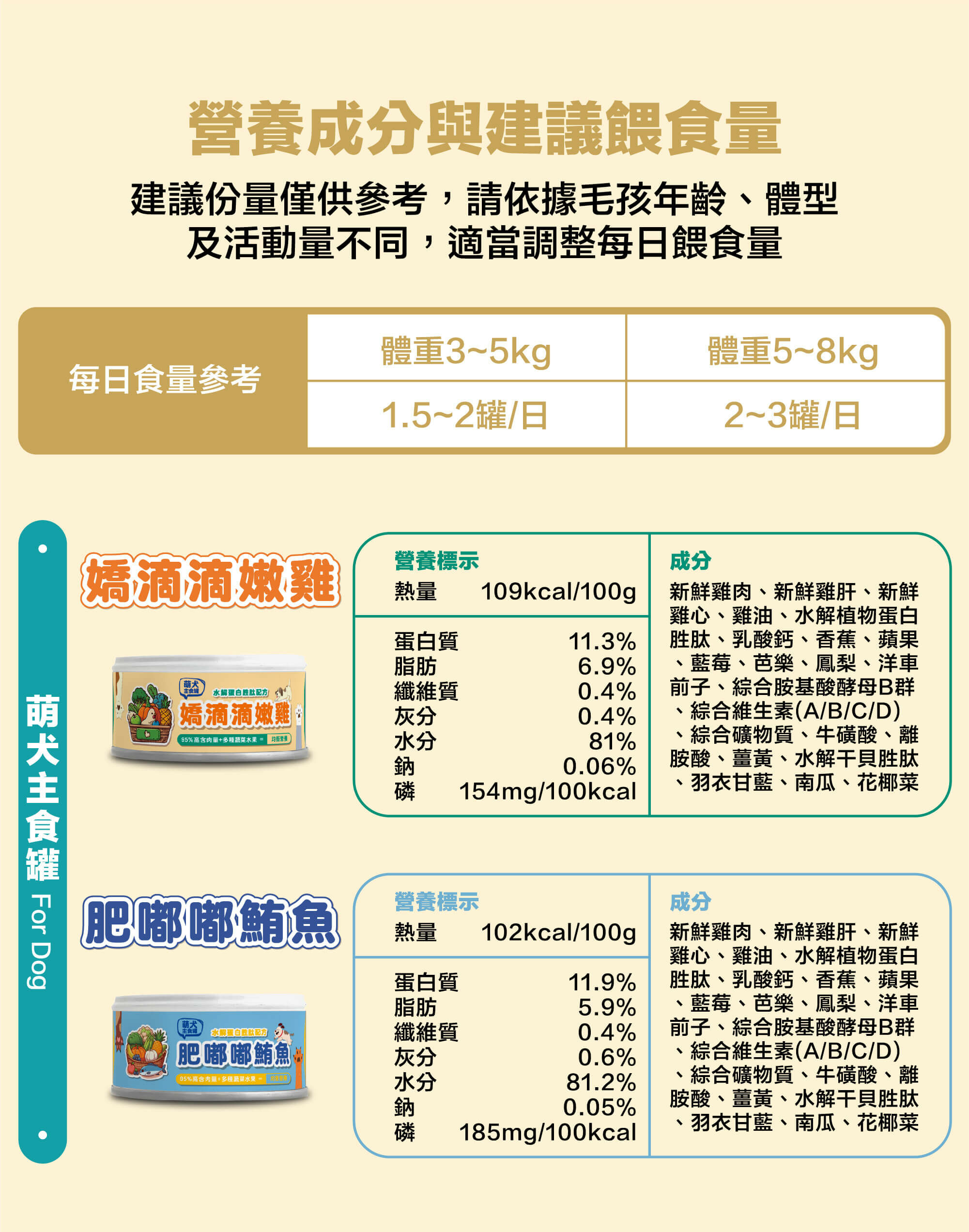 壹之鮮狗主食罐 每日建議為食量、成分、營養標示