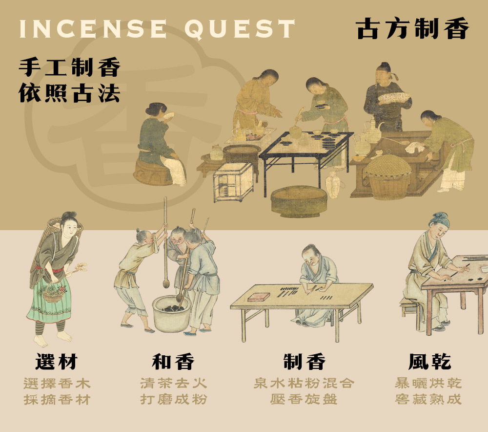 富山香堂,檀香,古法製香,盤香