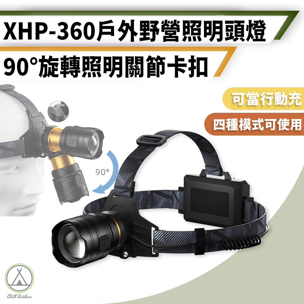 變焦LED防水頭燈 XHP-360
