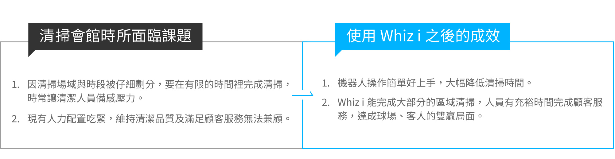 使用AI設備清潔後的優點