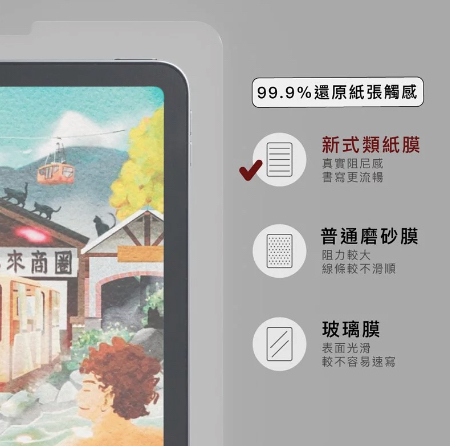 iPad 類紙膜介紹圖