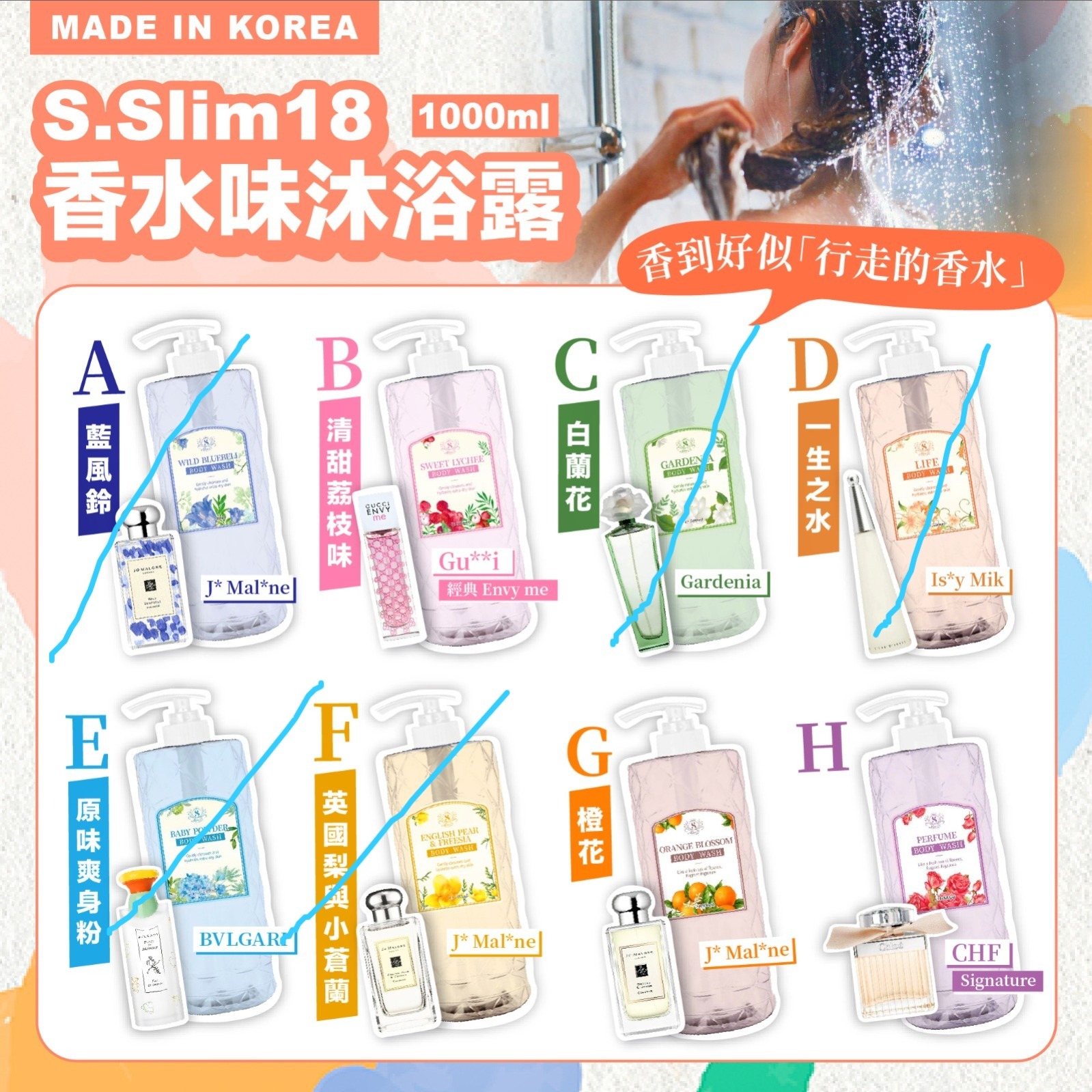 韓國製造S.slim 18香水味沐浴露 1000ml