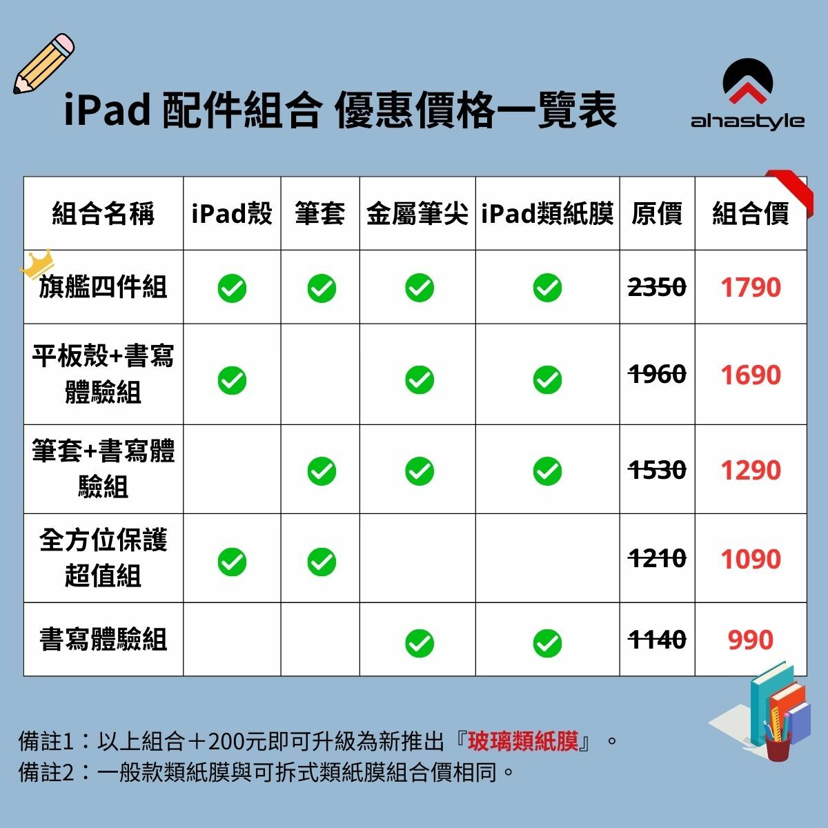 iPad 筆套、類紙膜、保護殼、金屬筆尖組合價格表