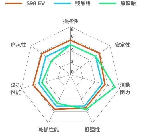 【MAXXIS】瑪吉斯 輪胎 S98 EV 10吋 12吋 13吋 14吋 半熱熔 電動車專用
