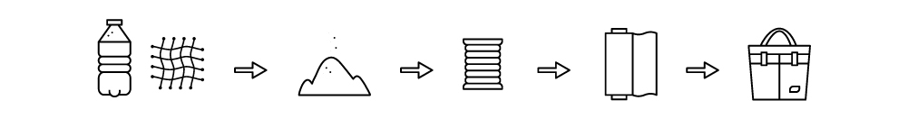 satana ECO 曦望斜背包 焦橙橘拼接 SEC0080 回收流程