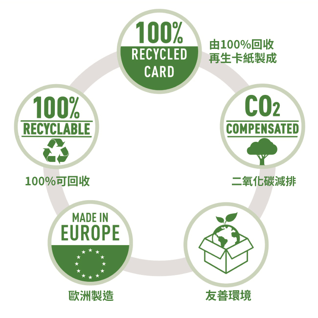 LEITZ頂級辦公商務精品 環保檔案夾A4 8CM