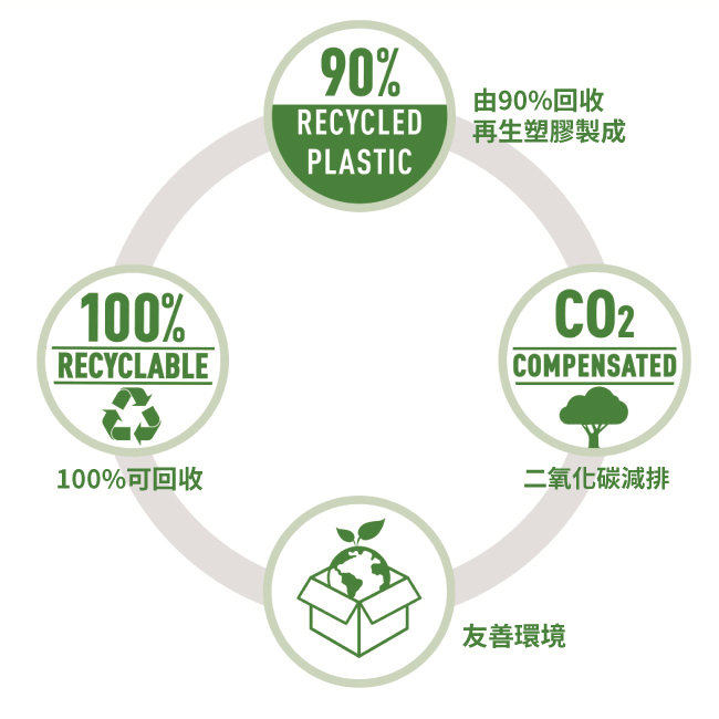 LEITZ頂級辦公商務精品 環保L型資料夾5入裝