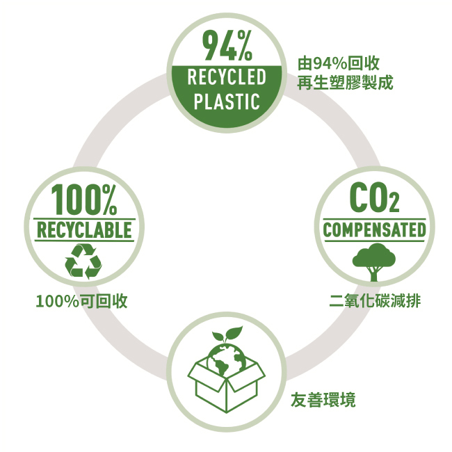 LEITZ頂級辦公商務精品 環保釘書機