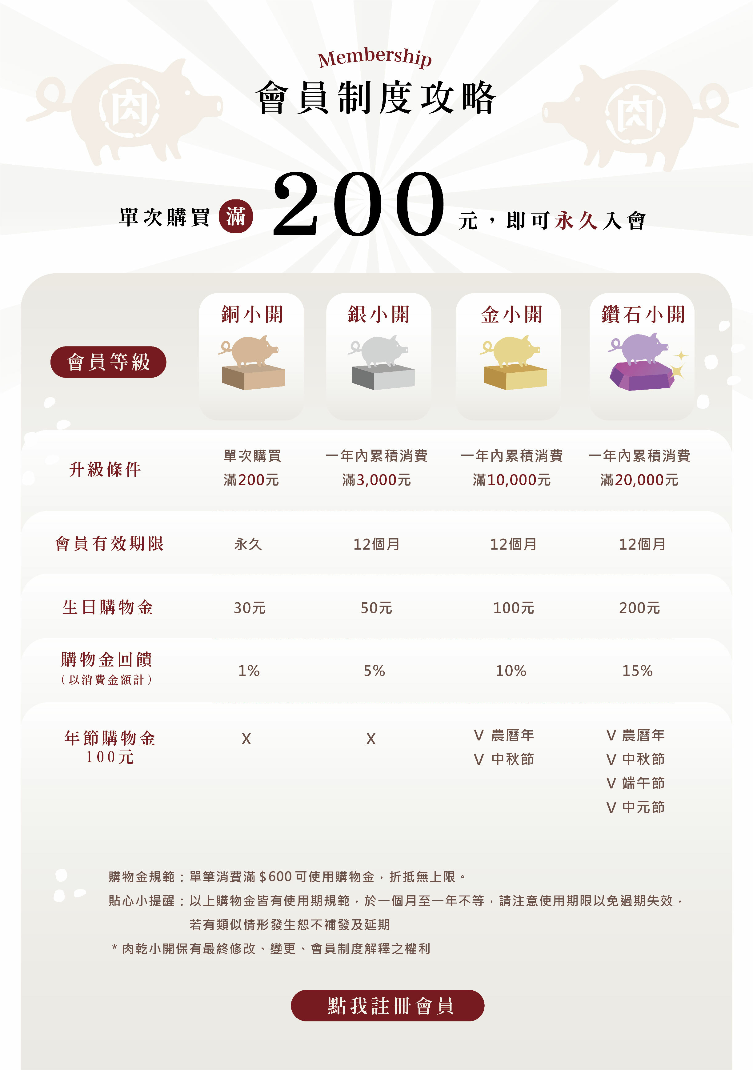 肉乾小開,肉乾,伴手禮,黑竹牌,高雄厚片肉乾,高雄左營肉乾,高雄厚肉乾,厚片肉乾