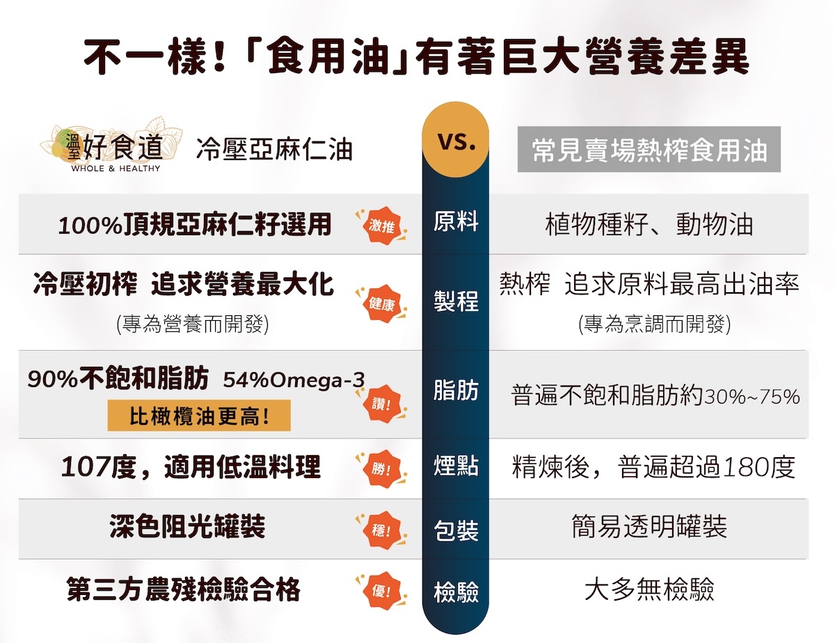 亞麻仁油副作用