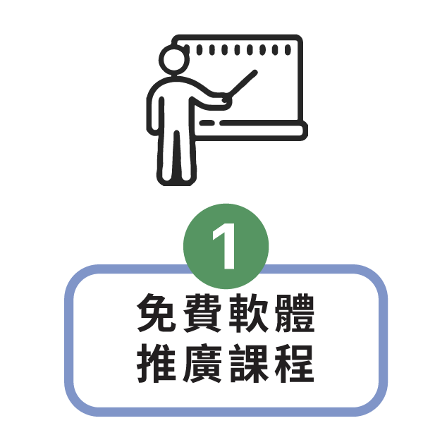 Kahoot, Padlet, Quizizz, GoodNotes, ARpedia, e筆, 生生用平板,教育部,校園數位內容,教學軟體,課堂教學軟體,