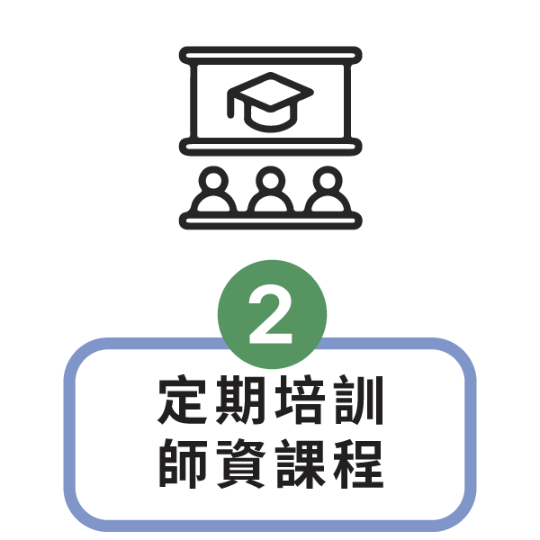 Kahoot, Padlet, Quizizz, GoodNotes, ARpedia, e筆, 生生用平板,教育部,校園數位內容,教學軟體,課堂教學軟體,