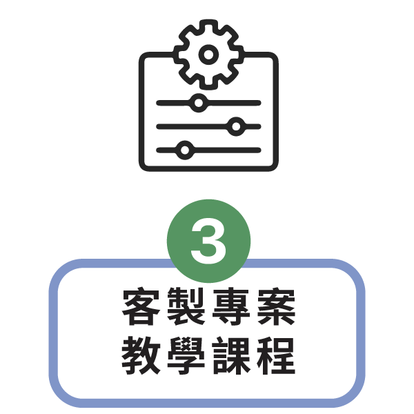 Kahoot, Padlet, Quizizz, GoodNotes, ARpedia, e筆, 生生用平板,教育部,校園數位內容,教學軟體,課堂教學軟體,