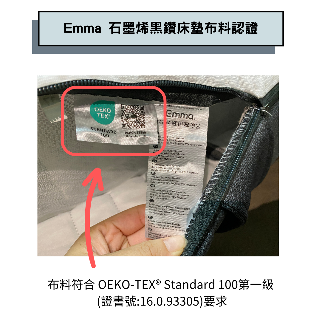 3.Emma 石墨烯黑鑽床墊推薦布料認證