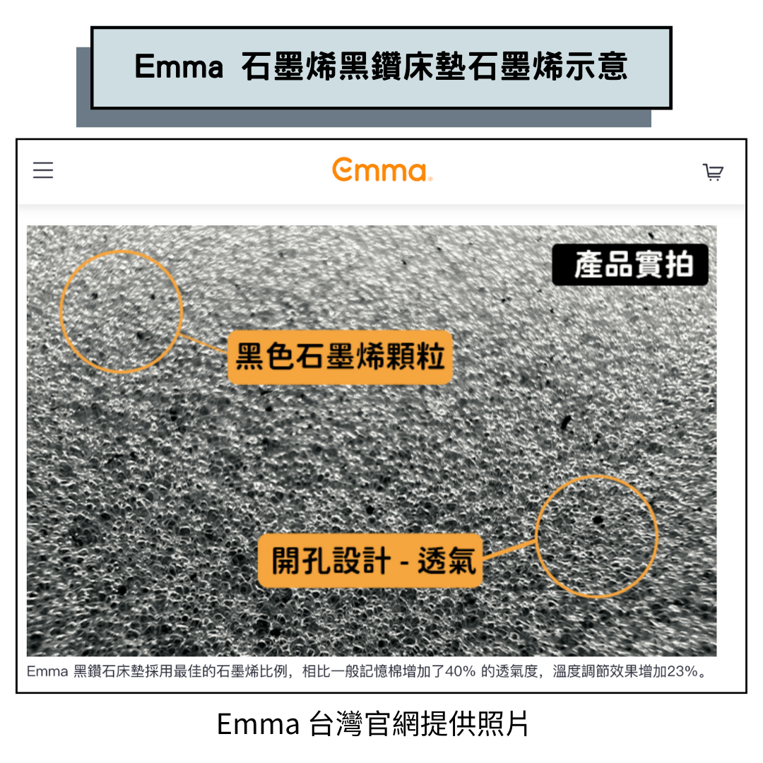 8.Emma 石墨烯黑鑽床墊推薦石墨烯示意