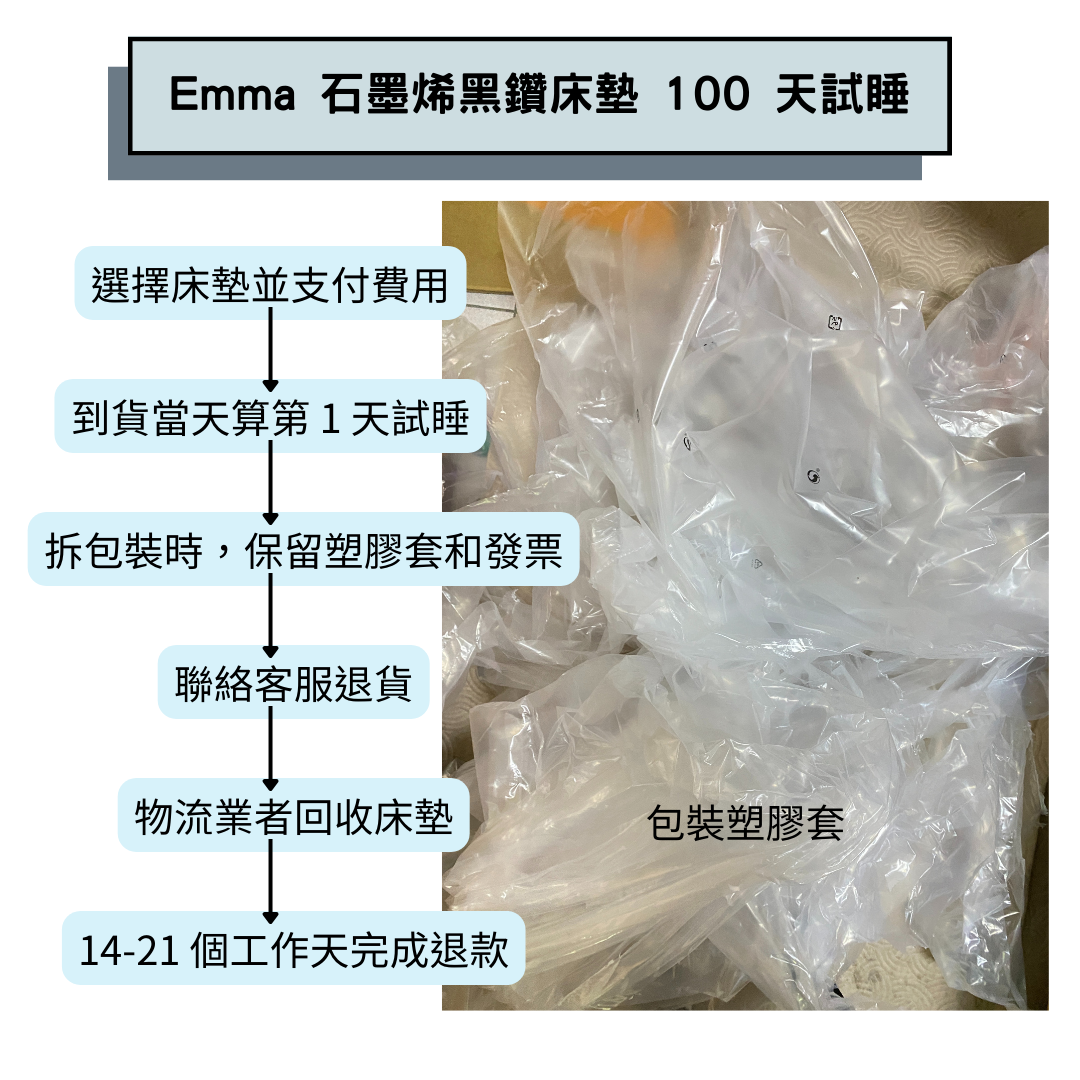 18.Emma 石墨烯黑鑽床墊 100 天試睡