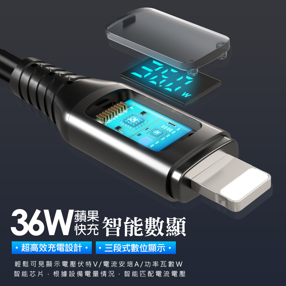 PICKOGEN 皮克全 36W快充 二合一 Type-C/USB-A TO Lightning PD充電傳輸線 VAW數顯 液態矽膠 神速 1.8M