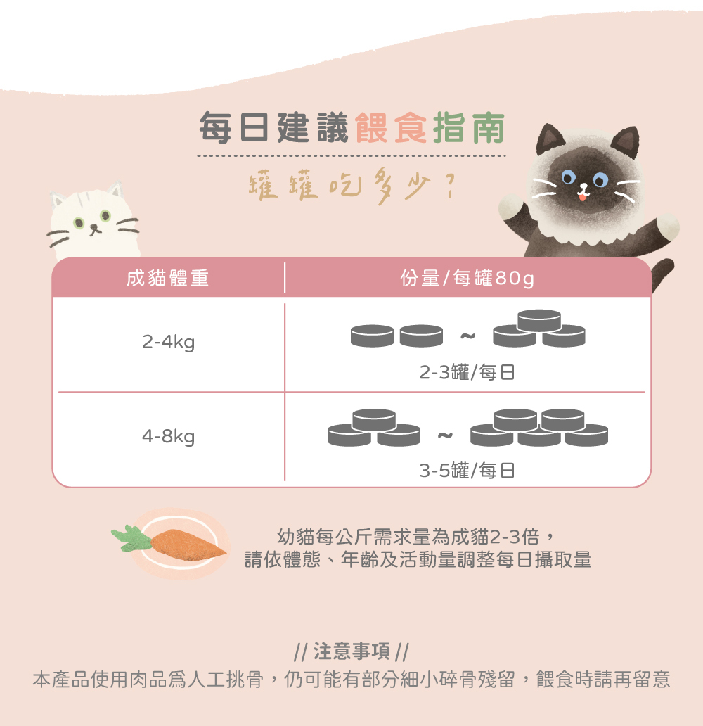 腎貓協會低磷保健組