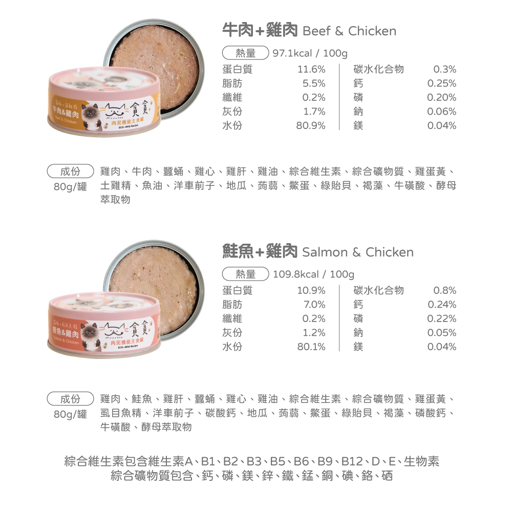 腎貓協會低磷保健組