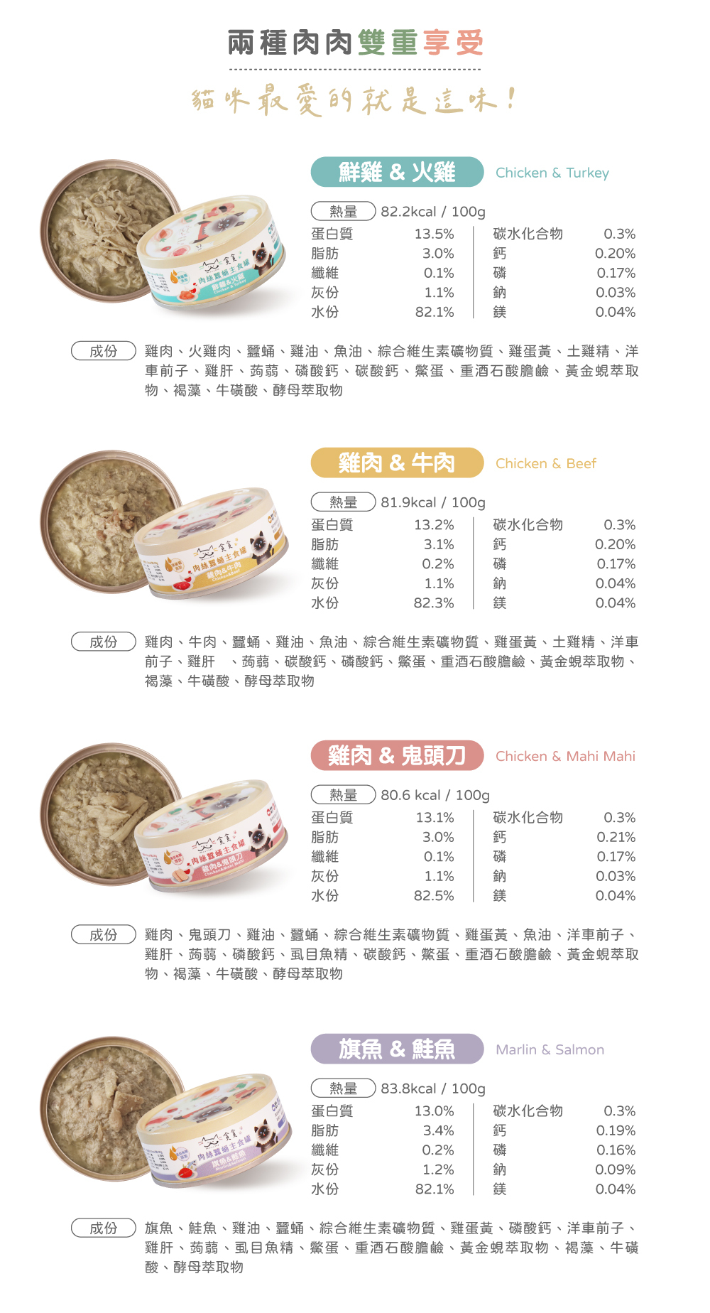 腎貓協會低磷保健組