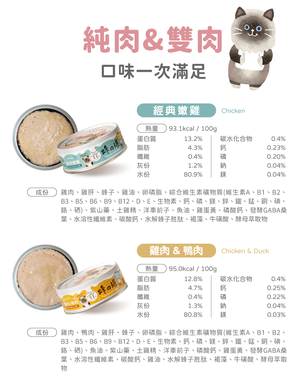 腎貓協會低磷保健組