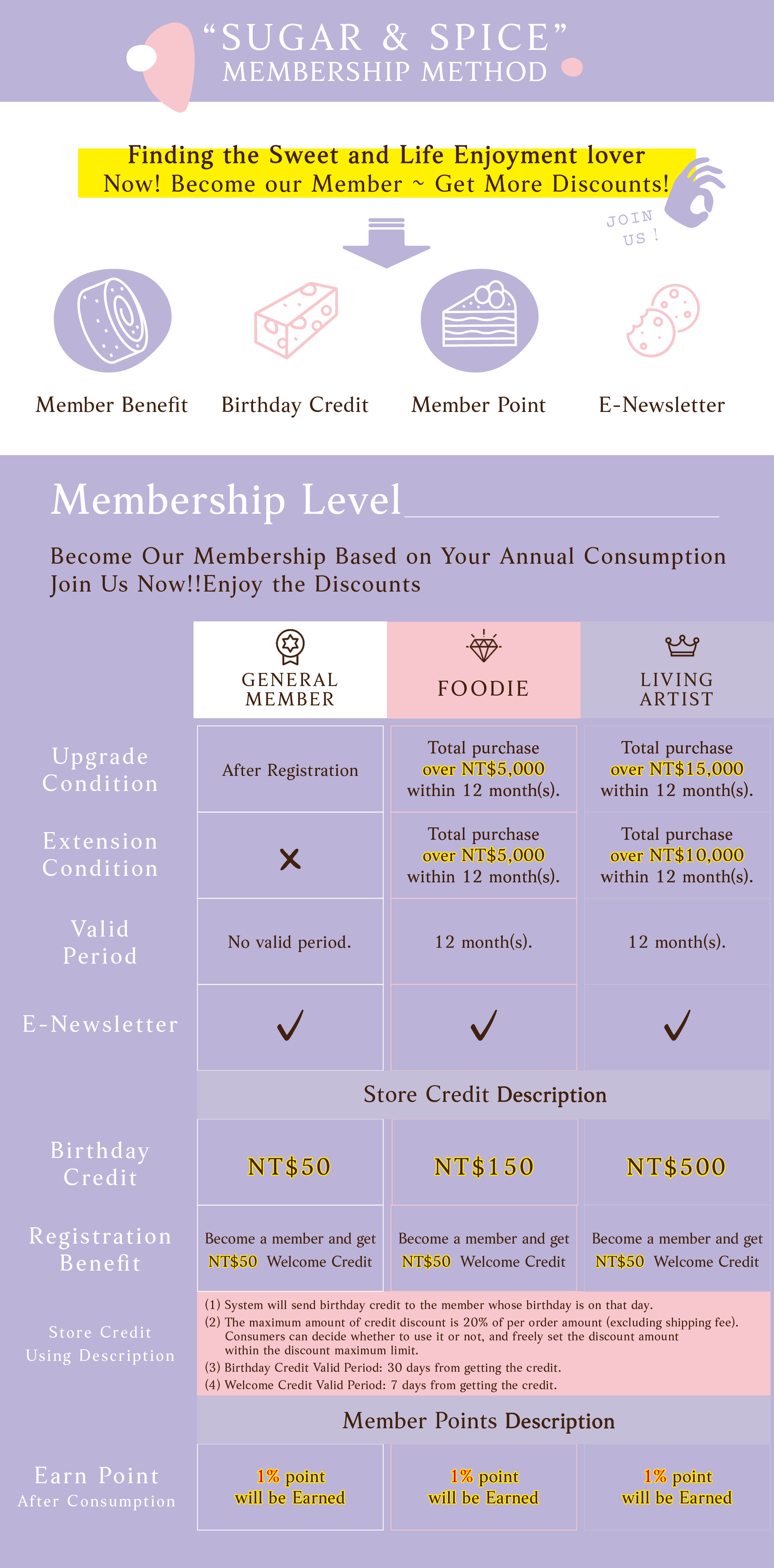 SUGAR & SPICE_membership_welcome credit_birthday credit