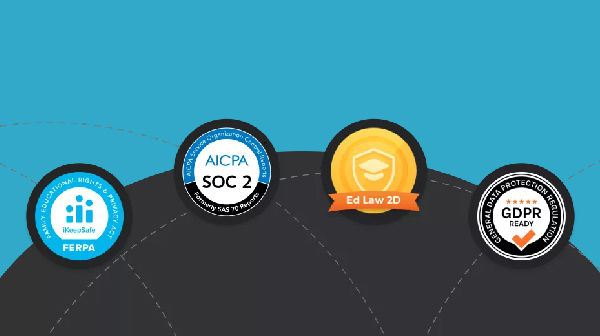 Kahoot, Padlet, Quizizz, GoodNotes, ARpedia, e筆, 生生用平板,教育部,校園數位內容,教學軟體,課堂教學軟體,