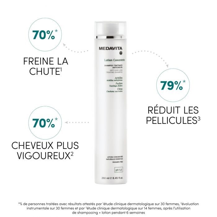 Medavita Lotion Concentree 女士防脫髮洗髮乳 1000ml