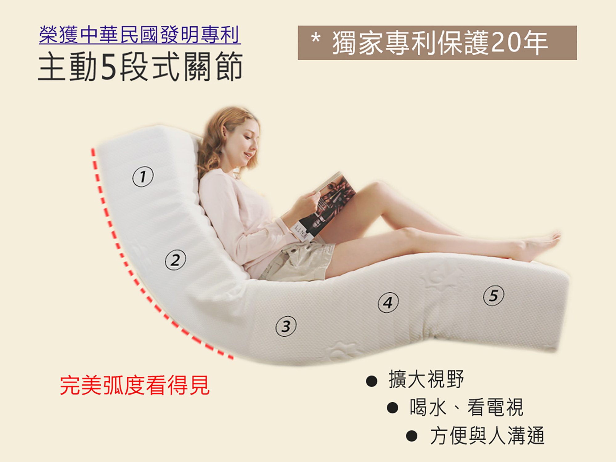 德國古洛奇電動床~主動式5段關節