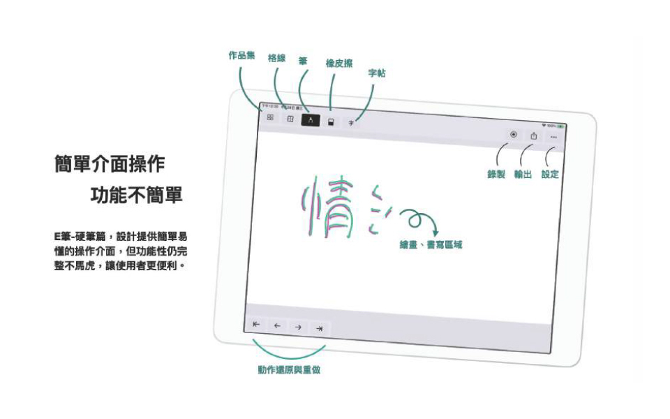 Kahoot, Padlet, Quizizz, GoodNotes, ARpedia, e筆, 生生用平板,教育部,校園數位內容,教學軟體,課堂教學軟體,