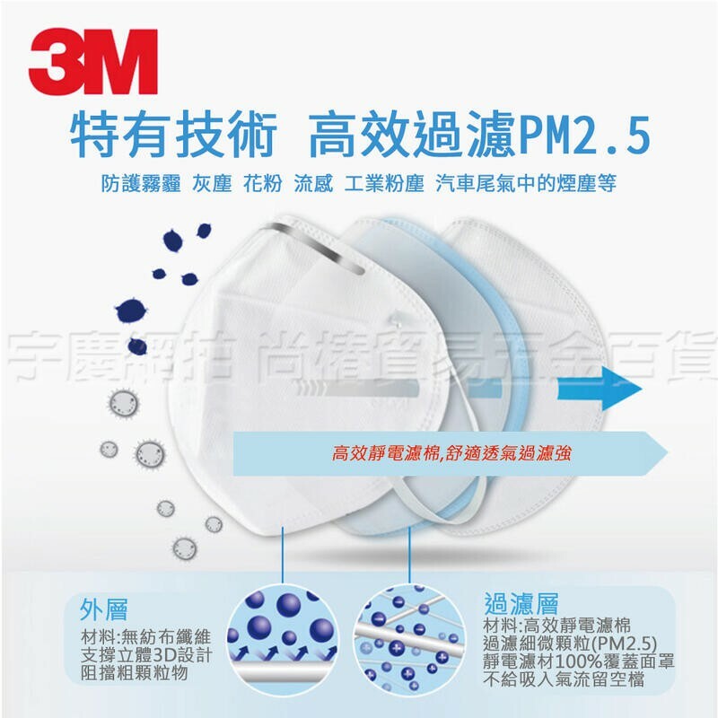 附發票｜3M 9502+單入｜KN95(95%) 工業用 防疫 防塵/細微粉塵口罩