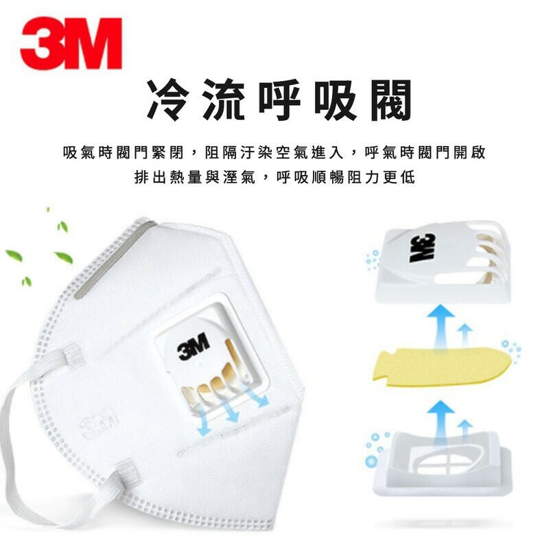 附發票｜9501V+(單入) 防護口罩｜3M自吸式過濾防顆粒防護口罩KN95級耳掛式氣閥 防霧霾PM2.v