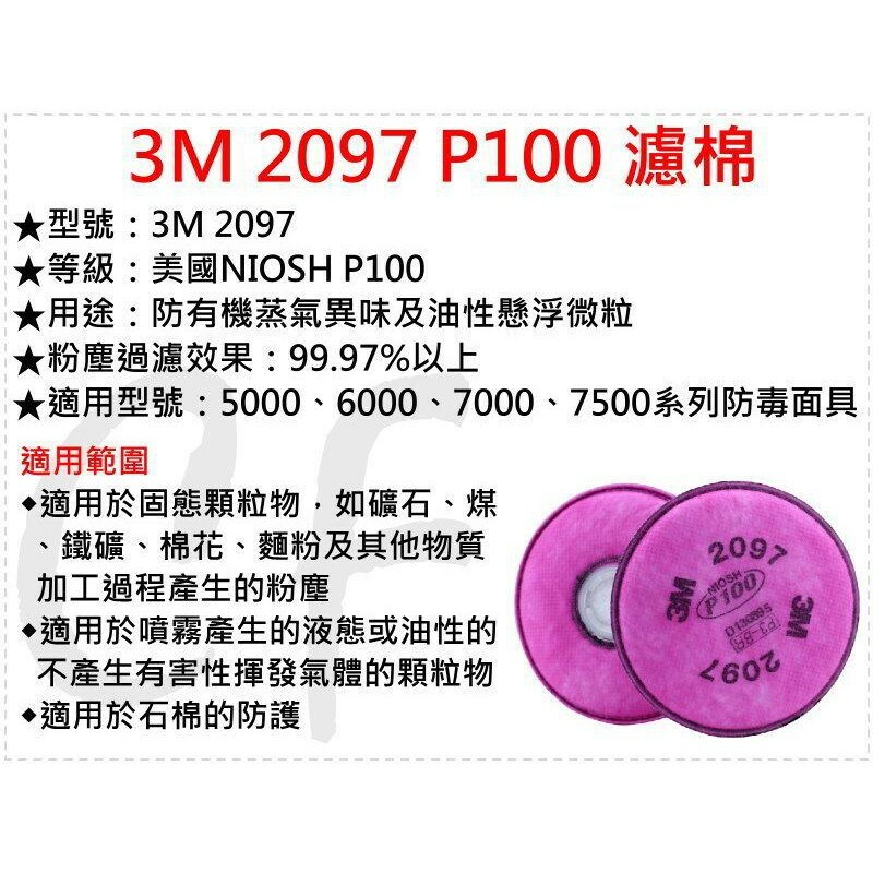 附發票｜3M 2097 過濾棉2片入｜ 阻隔99.97%(防有機蒸氣異味、油性懸浮微粒) 非2091